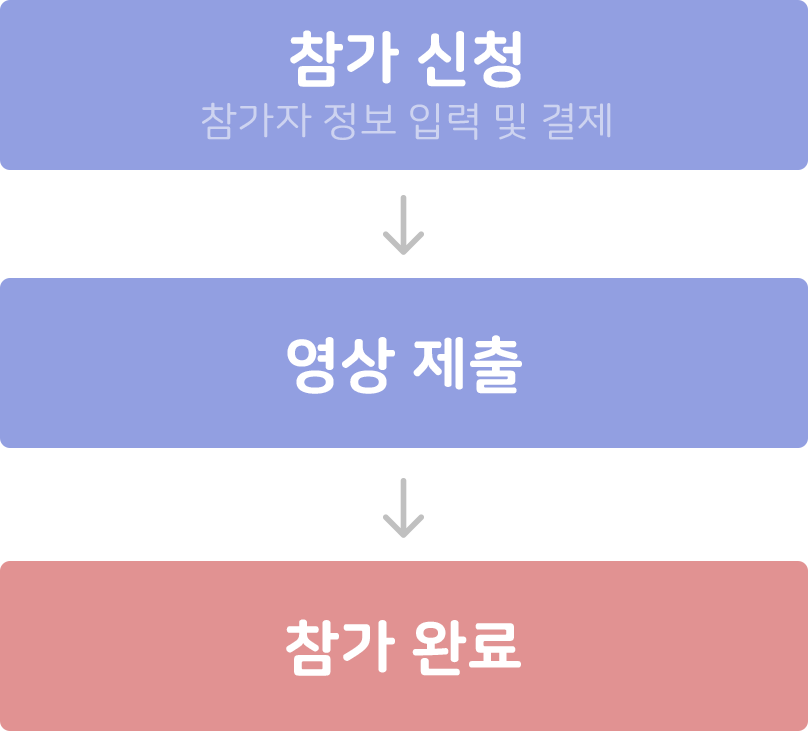 참가신청 다음 영상제출 다음 참가완료